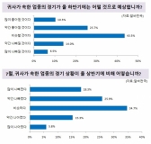중소기업 올 하반기 경기…체감경기 나쁘나 ‘호전’