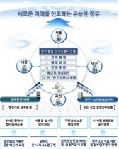 서울·세종·과천 청사간 원격협업…통합시스템 구축