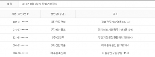 2013년 8월7일 당좌거래정지