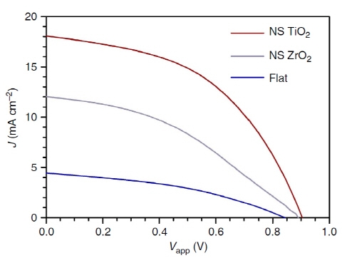 페로브스카이트 태양전지 고효율 원인 규명