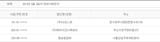 2013년 8월8일 당좌거래정지