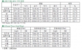 [8월13일]달러화 강세로 전기동 가격에 부담(LME Daily Report)