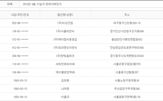 2013년 8월21일 당좌거래정지