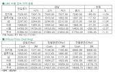 [8월22일]새롭게 떠오르는 F5 위기설(LME Daily Report)