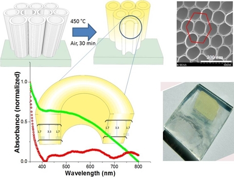 가시광 흡수·방출하는 산화물 나노튜브 개발