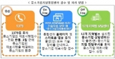 25개 과학기술 출연연, 중소기업 통합 지원