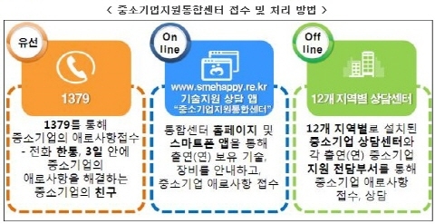 25개 과학기술 출연연, 중소기업 통합 지원