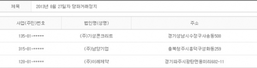 2013년 8월27일 당좌거래정지