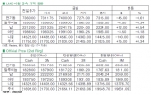 [8월28일]미국 대 시리아 군사 개입 우려에 금융시장 불안 고조(LME Daily Report)