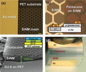 유·무기 물질 접합된 고감도 광센서 개발
