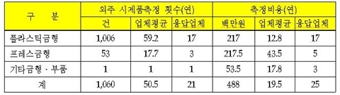 [ISSUE] 금형산업 선진화를 위한 인프라 구축 방안(上)