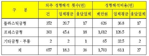 [ISSUE] 금형산업 선진화를 위한 인프라 구축 방안(上)