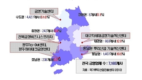 [ISSUE] 금형산업 선진화를 위한 인프라 구축 방안(上)