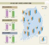 외국인 소유 토지 전 분기보다 96만㎡ 줄어