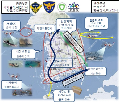 국내 최초 민간 무인항공기 실용화 기술 개발 추진
