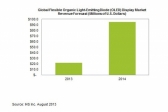 플렉서블 OLED 시장, 내년 1억 달러 규모 전망