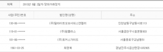 2013년 9월2일 당좌거래정지