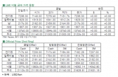 [9월3일]중국 8월 PMI 수치 상승, 경기팽창 신호(LME Daily Report)