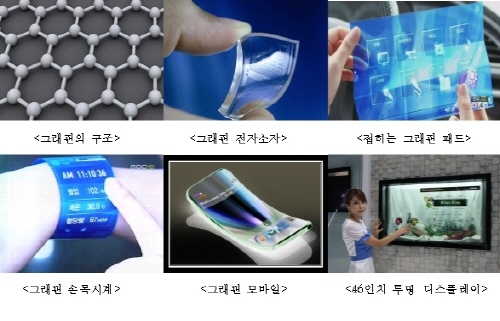 그래핀 상용화, 원천기술 확보로 앞당긴다