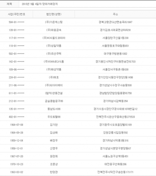 2013년 9월4일 당좌거래정지