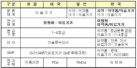 임신테스트기 편의점 판매 추진 논란 해명
