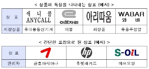 기업 브랜드·디자인 권리 획득 쉬워진다