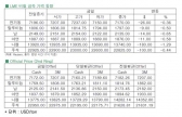 [9월11일]비철금속, 재고증가 및 대외 우려에 약세(LME Daily Report)
