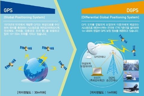 범지구위성항법시스템 응용시장 부상