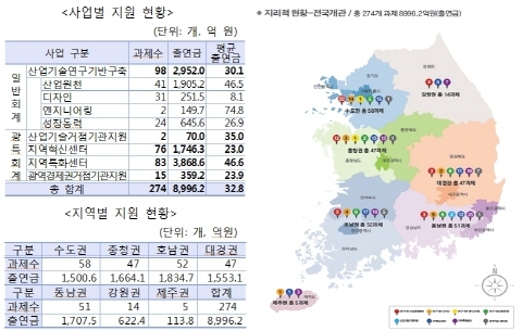 산업집적단지(산업단지) 질적 경쟁력 높여야