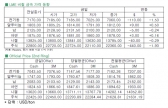 [9월13일]FOMC 회의 앞두고 중국 생산 증가 소식에 전기동 하락(LME Daily Report)