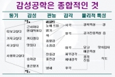 '감성 기술' 표준으로 재 탄생
