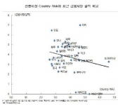 신흥시장 위기? 지금은 아니다