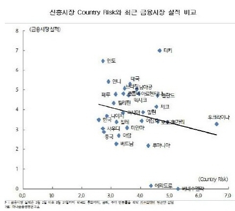 신흥시장 위기? 지금은 아니다