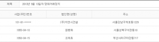 2013년 9월13일 당좌거래정지