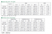 [9월17일]서머스 차기연준(FRB) 의장 후보 사퇴로 전기동 상승(LME Daily Report)
