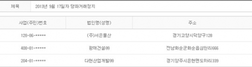 2013년 9월17일 당좌거래정지