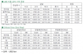 [9월18일]미 FOMC회의 경계감으로 전기동 보합(LME Daily Report)