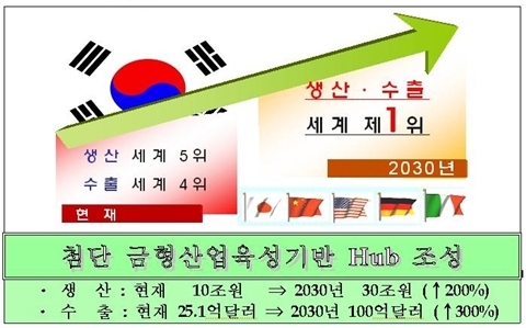 [ISSUE] 금형산업 선진화를 위한 인프라 구축 방안(下)