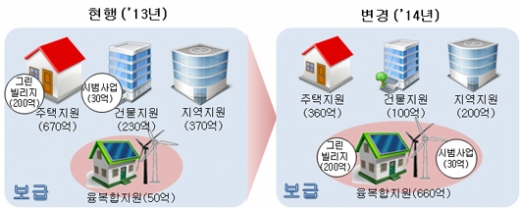 [ZOOM]경제성 취약한 태양광 시장을 보호하라
