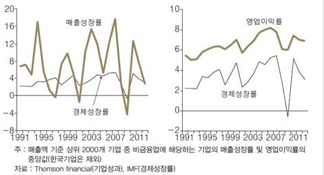 [ECONOMY]글로벌 경기 회복 기대되나 경영 환경 어려움은 ‘가중’