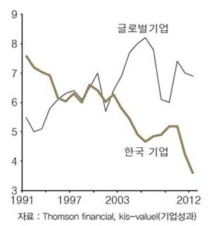 [ECONOMY]글로벌 경기 회복 기대되나 경영 환경 어려움은 ‘가중’