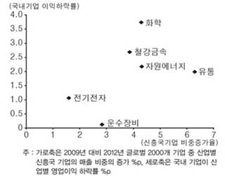 [ECONOMY]글로벌 경기 회복 기대되나 경영 환경 어려움은 ‘가중’