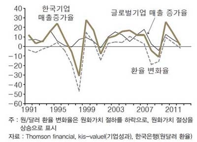 [ECONOMY]글로벌 경기 회복 기대되나 경영 환경 어려움은 ‘가중’