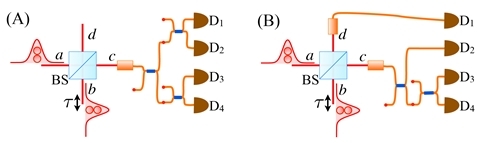 양자측정기기 개발 핵심원리 발견