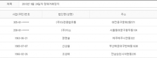 2013년 9월24일 당좌거래정지