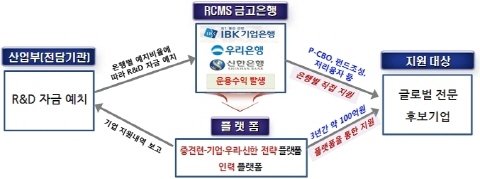 중소·중견기업 글로벌 비즈니스 역량 확 높인다