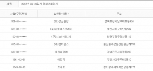 2013년 9월25일 당좌거래정지