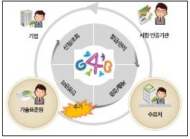 복잡한 기업행정, 기업지원포털 G4B로 해결