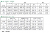 [9월26일]전기동, 중국의 지속적인 수요로 반등(LME Daily Report)