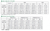 [9월27일]코델코 사의 2014년 전기동 프리미엄 증가 예상(LME Daily Report)